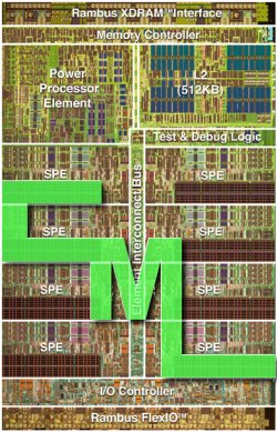 Die photo of the Cell Broadband
Engine with "CML" superimposed