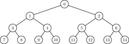 n-ary tree functions (coNCePTuaL User's Guide)